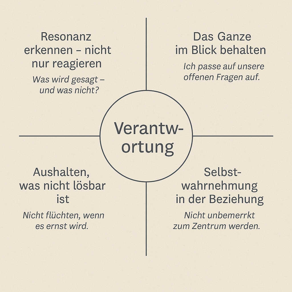 Konfliktstratgie